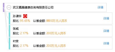 武漢嘉騰健康咨詢有限責任公司 專業健康信息咨詢的領航者